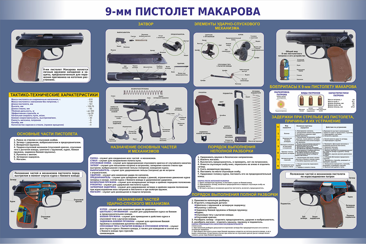Diagrama da pistola Makarov 9 mm (PM)